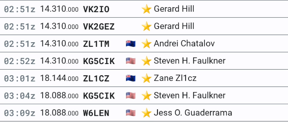 Polo QSO list